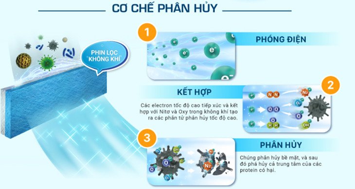 Bộ phận Streamer Discharge bên trong dàn lạnh điều hòa Daikin