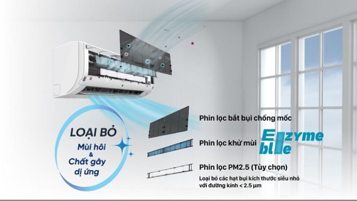 Cấu tạo phin lọc Enzyme Blue của điều hòa Daikin với khả năng giữ lại bụi bẩn