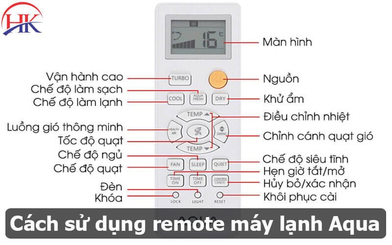 Chi tiết các nút bấm trên remote điều khiển máy lạnh Aqua