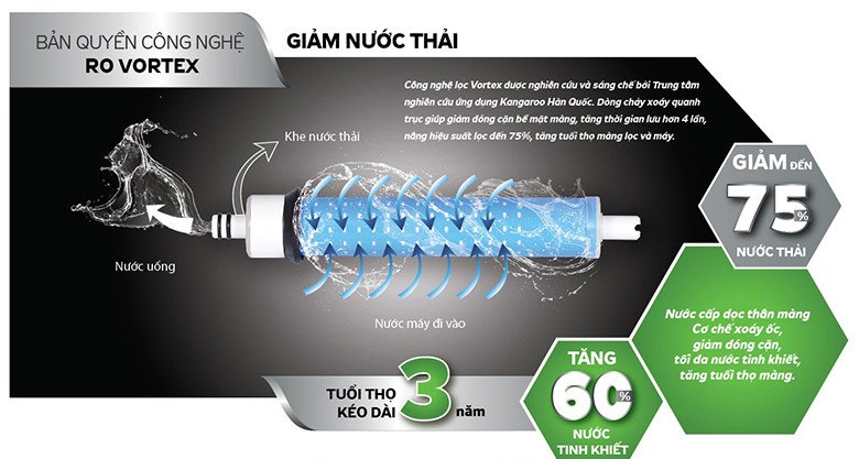 Công nghệ lọc tiên tiến trên máy lọc nước nóng lạnh Kangaroo