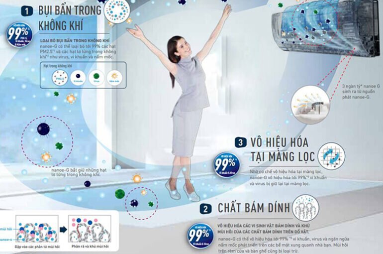 Công nghệ Nanoe-G trên điều hòa Panasonic giúp làm sạch không khí