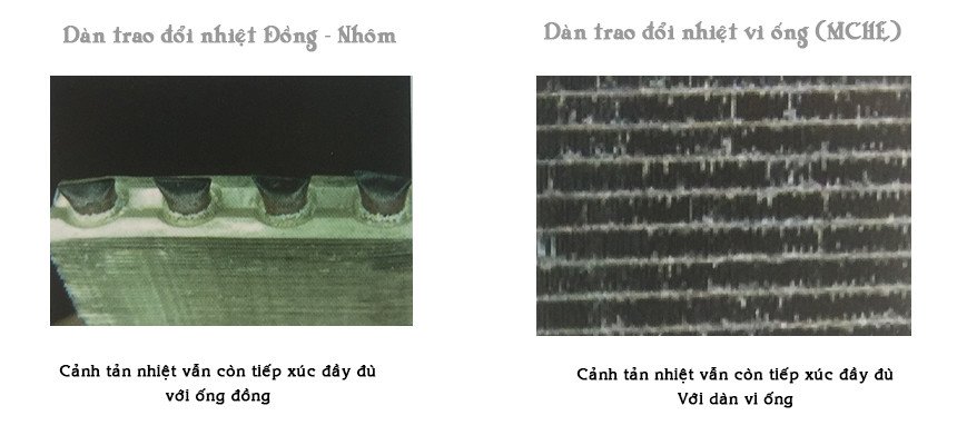 Kết quả thử nghiệm chống ăn mòn của dàn trao đổi nhiệt MCHE