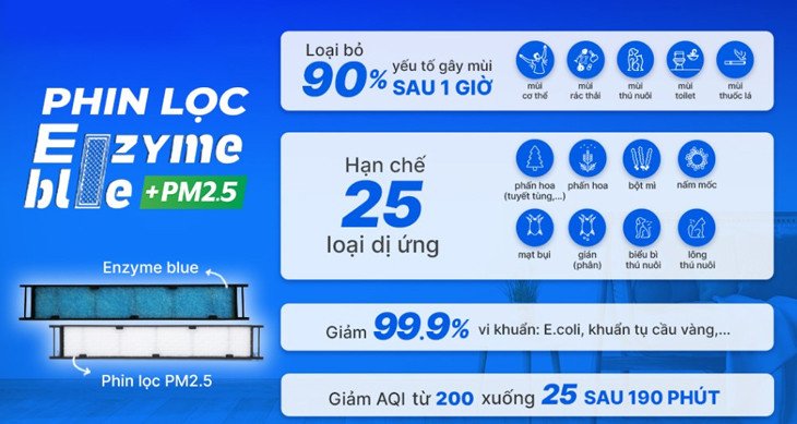 Minh họa cơ chế khử mùi và diệt khuẩn của phin lọc Enzyme Blue