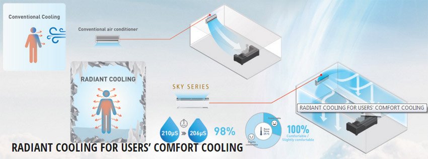 So sánh phân bố nhiệt độ điều hòa thường và làm lạnh tản nhiệt Radiant Cooling