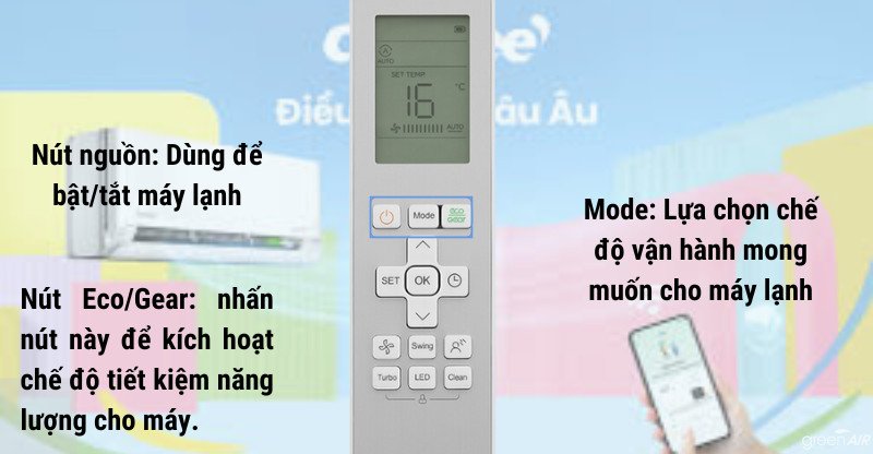 Giải mã các Nút trên **Điều khiển Điều hòa**