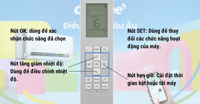 Giải mã các Nút trên **Điều khiển Điều hòa**