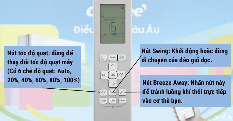 Giải mã các Nút trên **Điều khiển Điều hòa**