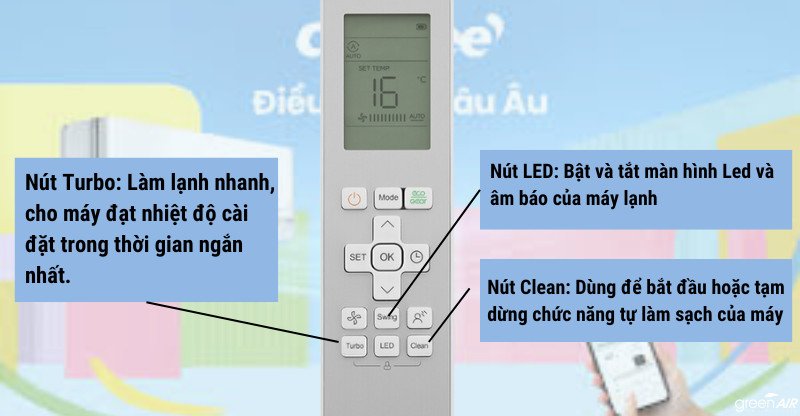 Giải mã các Nút trên **Điều khiển Điều hòa**