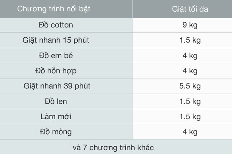 Bảng điều khiển hiển thị chương trình giặt trên máy giặt Electrolux EWF9042R7SB
