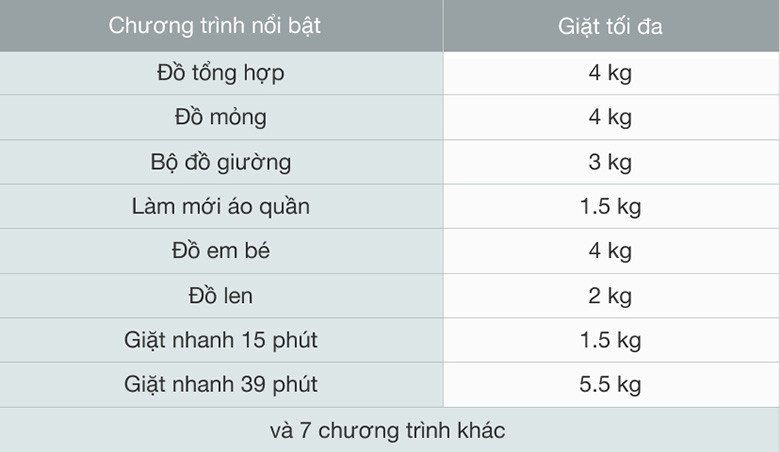 Bảng điều khiển và các chương trình giặt đa dạng của máy giặt Electrolux 11kg