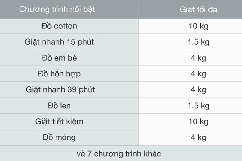 Bảng điều khiển và các chương trình giặt trên máy giặt Electrolux EWF1024P5SB