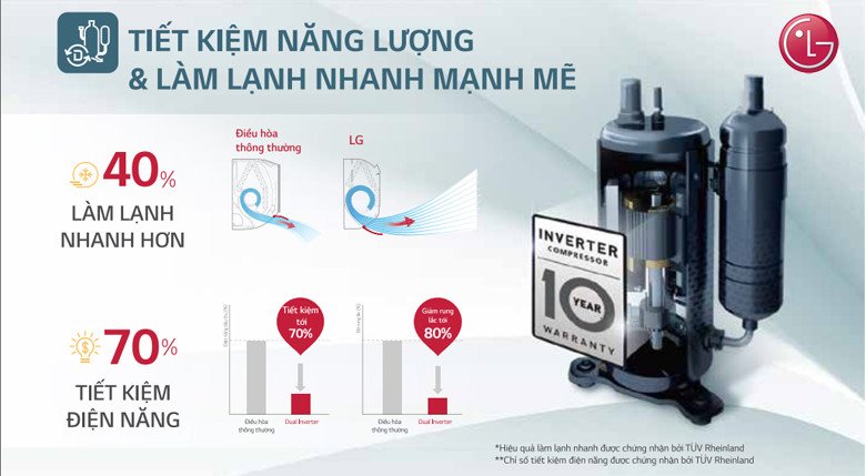 Biểu tượng công nghệ Dual Inverter của điều hòa LG