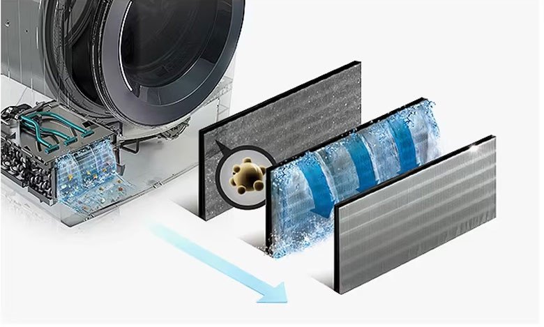Bình ngưng tự động làm sạch của máy sấy LG WashTower WT1410NHE duy trì hiệu suất
