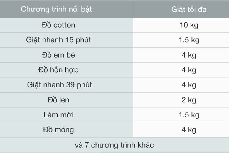 Các biểu tượng chương trình giặt trên máy Electrolux EWF1042Q7WB