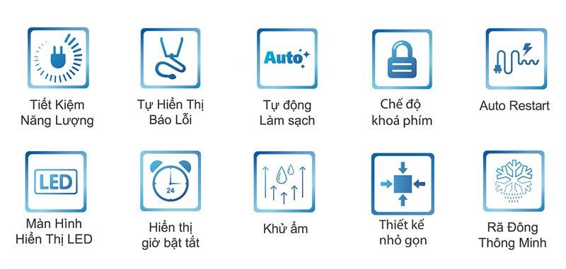 Các biểu tượng tính năng bổ sung trên điều hòa không khí Gree