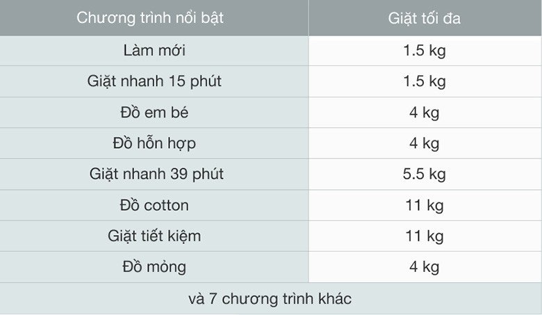 Các chương trình giặt đa dạng trên bảng điều khiển máy Electrolux EWF1141R9SB