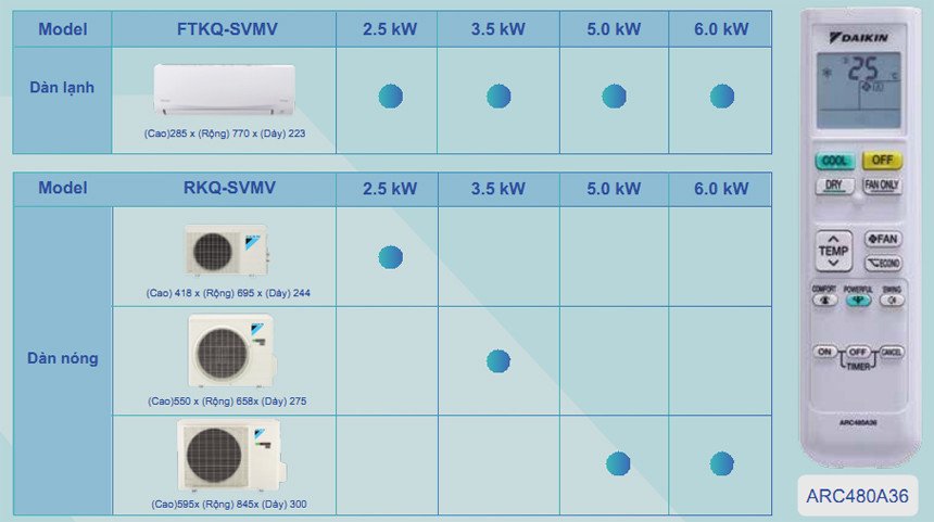 Các nút chức năng trên điều khiển điều hòa Daikin FTKQ-SVMV inverter