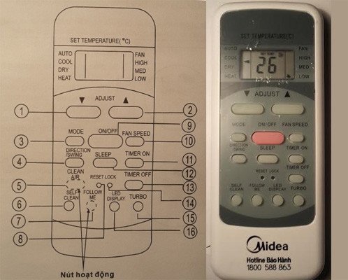 Các nút chức năng trên remote điều hòa Midea