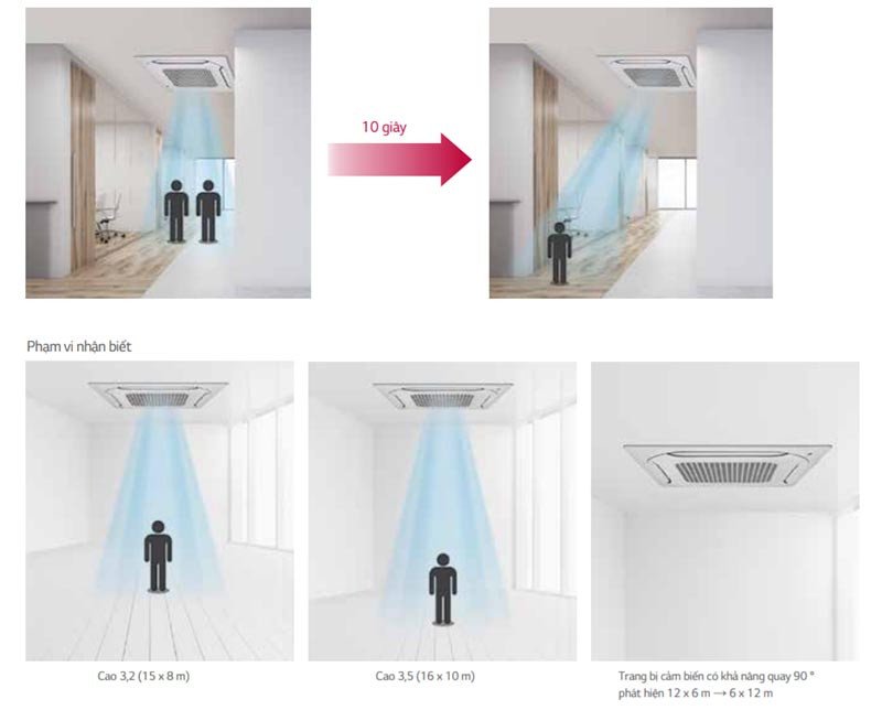 Cảm biến nhận diện người dùng trên điều hòa âm trần LG
