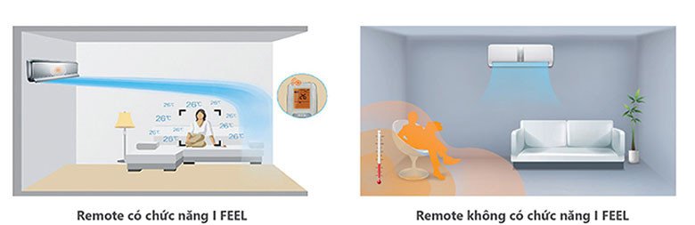 Cảm biến nhiệt độ I-Feel trên điều hòa Gree mang lại tiện nghi