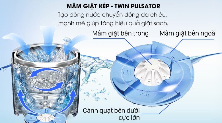 Cận cảnh mâm giặt kép Twin Pulsator của máy giặt Aqua AQW-FR120CT(W)