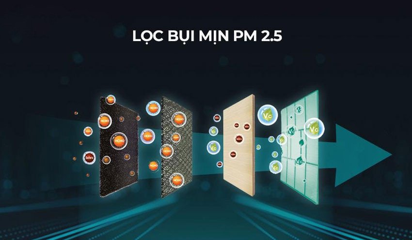 Tìm hiểu về Điều hòa Casper 1 chiều 12000 BTU LC-12FS33