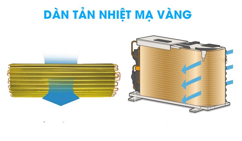 Tìm hiểu về Điều hòa Casper 1 chiều 12000 BTU LC-12FS33