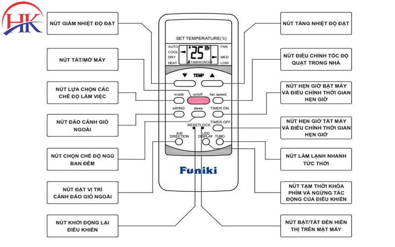 Chi tiết các ký hiệu trên remote máy lạnh Funiki