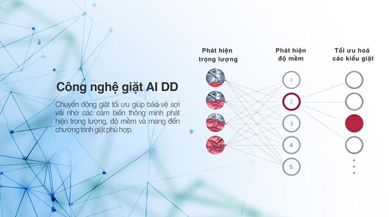 Công nghệ AI DD™ nhận diện sợi vải trên máy giặt LG TX2725AT9G