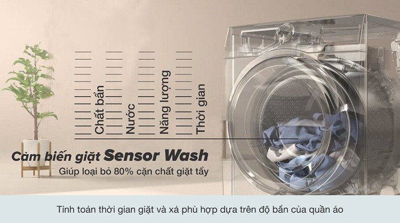 Công nghệ AI SensorWash trên máy giặt Electrolux EWF1141R9SB nhận diện vết bẩn
