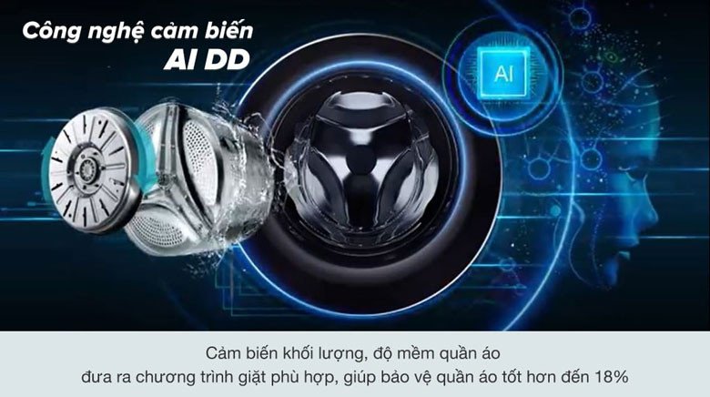 Công nghệ cảm biến AI DD trên máy giặt LG TV2520DV7J