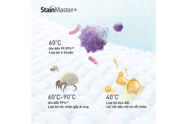 Công nghệ giặt nước nóng StainMaster+ trên máy giặt sấy Panasonic NA-S96FR1BVT
