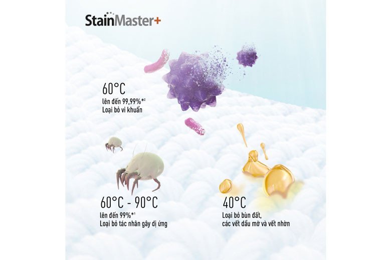 Công nghệ giặt nước nóng StainMaster+ trên máy giặt sấy Panasonic