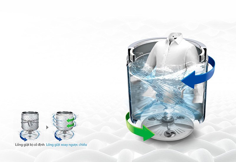 Công nghệ giặt xoay chiều TurboDrum trên máy giặt LG
