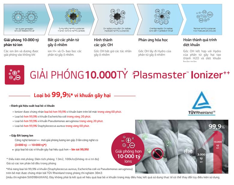 Công nghệ lọc khí Plasmaster Ionizer trên điều hòa LG API1