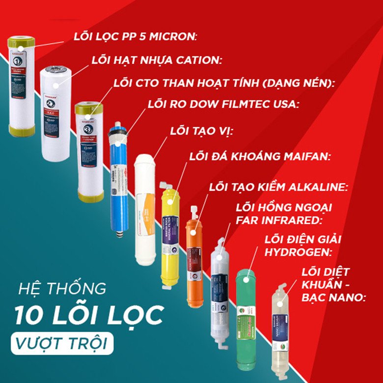 Công nghệ lọc RO trên máy lọc nước Sunhouse