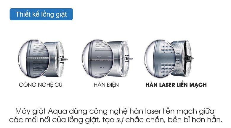 Công nghệ mối hàn laser lồng giặt của máy giặt Aqua
