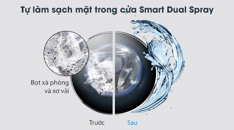 Công nghệ Smart Dual Spray tự động làm sạch cửa máy giặt Aqua