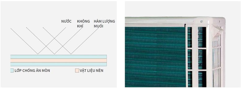 Dàn giải nhiệt chống ăn mòn của điều hòa Hitachi