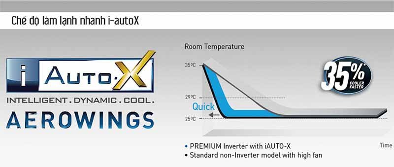 Dàn lạnh của điều hòa Panasonic Inverter 9000 BTU XPU9XKH-8