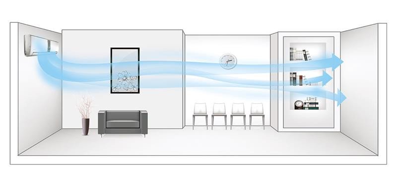 Dàn lạnh và luồng gió điều hòa 2 chiều Gree 18000BTU