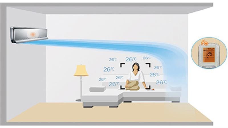 Điều khiển từ xa với tính năng I-Feel trên điều hòa Gree GWH18ID-K3N9B2J