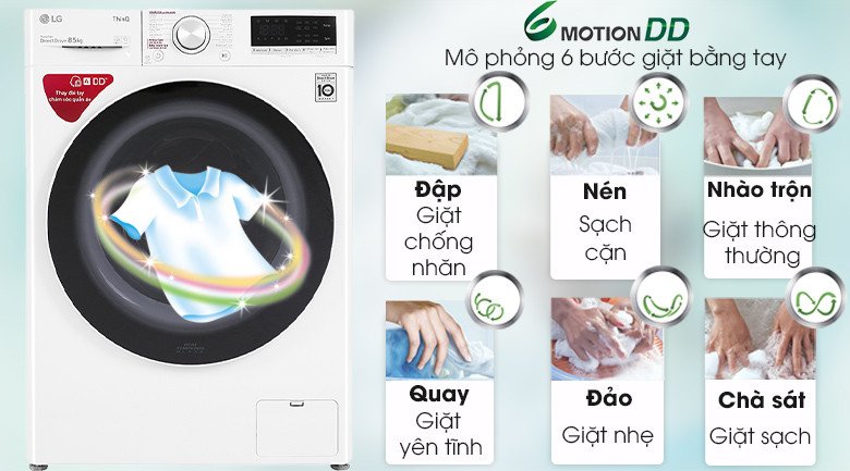 Đồ họa mô phỏng 6 chuyển động giặt của công nghệ 6 Motion DD trên máy giặt LG