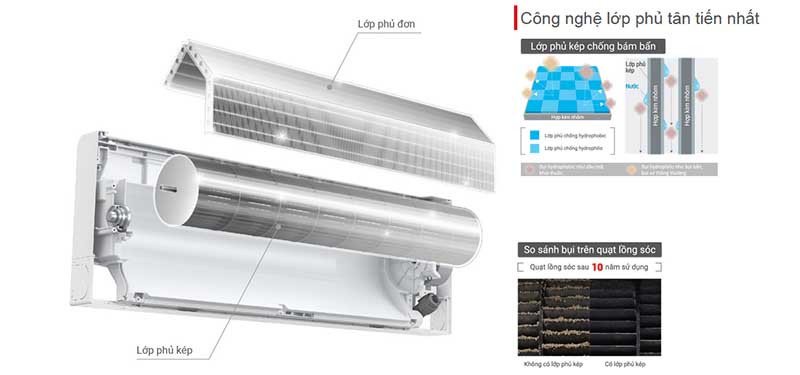 Hệ thống lọc và làm sạch không khí trên Điều hòa Mitsubishi Electric