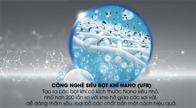 Hình ảnh minh họa công nghệ siêu bọt khí Nano UFB