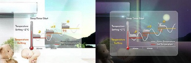 Hình ảnh minh họa máy điều hòa đang hoạt động với chế độ ngủ đêm