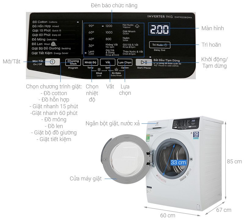 Hình ảnh tổng quan máy giặt lồng ngang Electrolux Inverter 9kg EWF9025BQWA