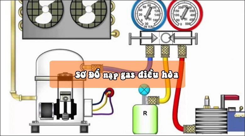 Kết nối đồng hồ đo gas với dàn nóng điều hòa