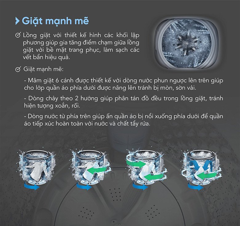 Lồng giặt máy Funiki HWM T6105ABG thể hiện luồng nước mạnh mẽ
