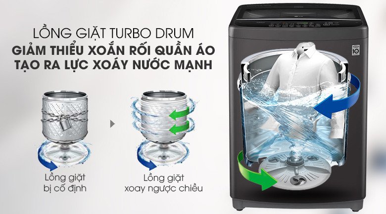 Lồng giặt xoay chiều Turbo Drum tối ưu hiệu quả của máy giặt LG T2351VSAB